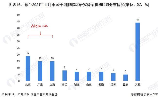 2022年4月14干细胞最新