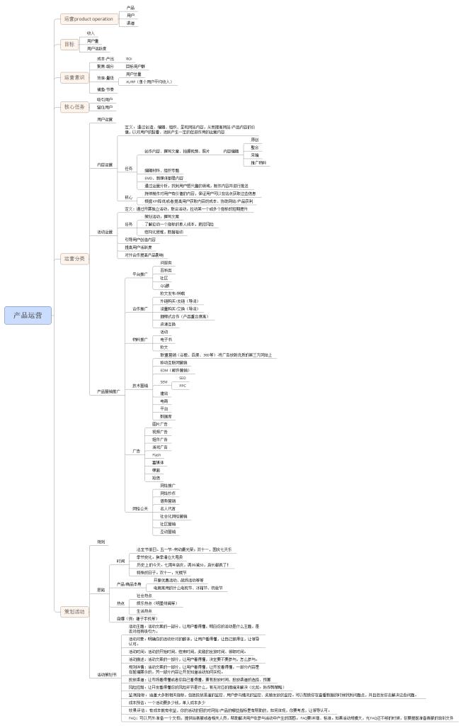 产品运营