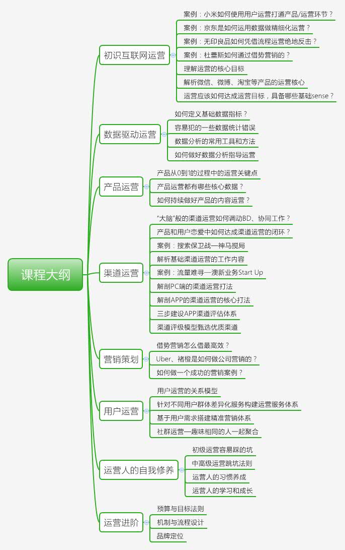 课程大纲