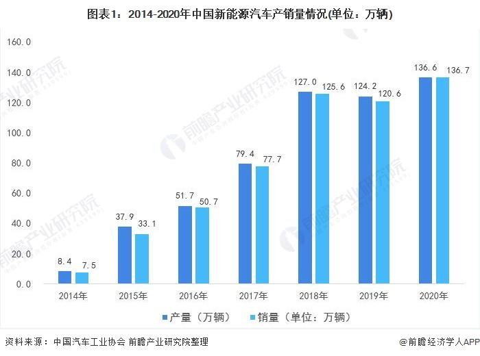 中国汽车市场