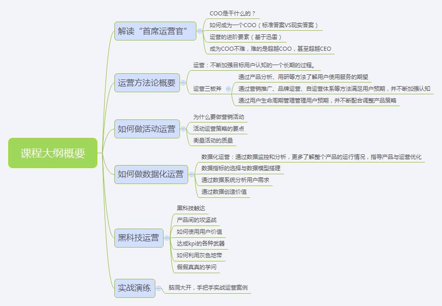 课程大纲概要-星空