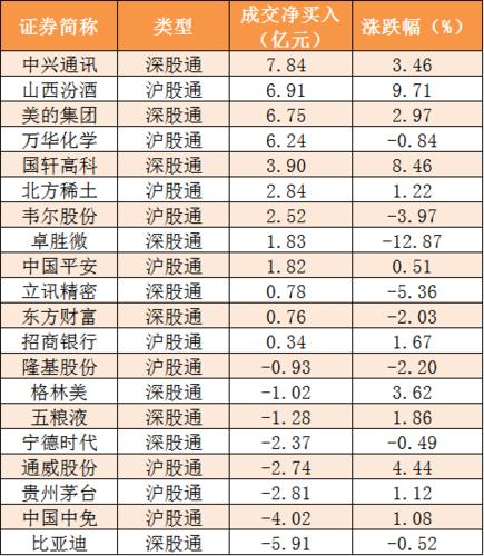 中兴通讯获行业首批