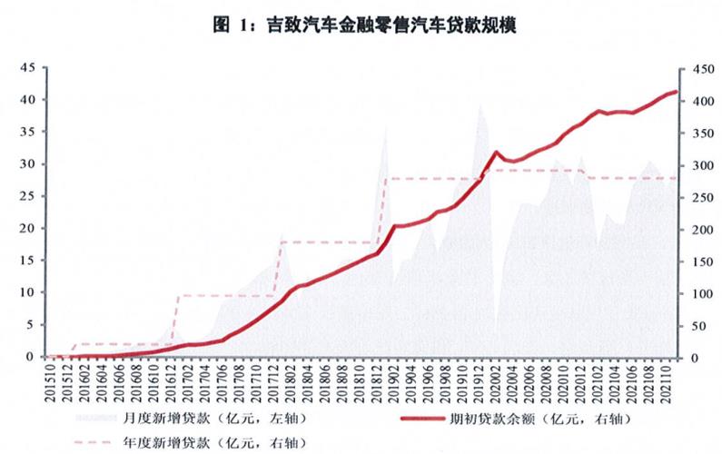 吉致金融