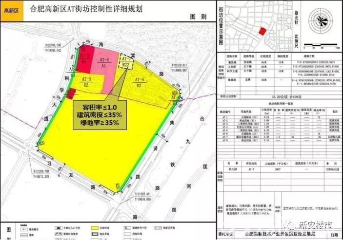 规划用地和住宅用地