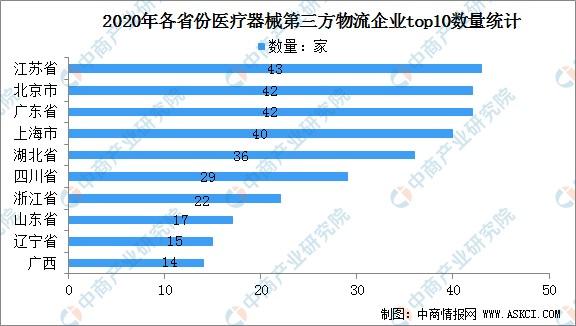 2022做医疗器械怎么样