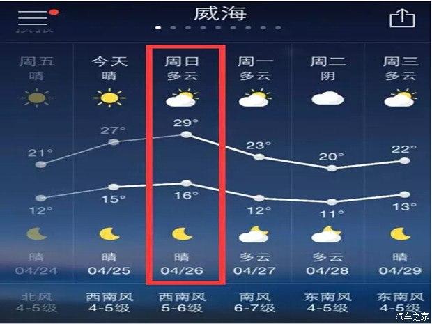 天气气温怎么这么高