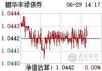 鹏华债券