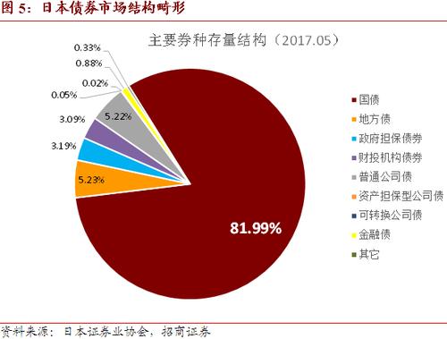 招商债券