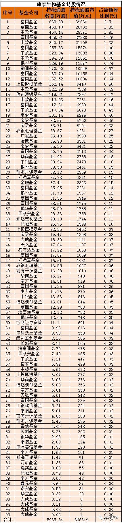 富国天瑞基金净值