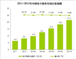 互联网营销现状