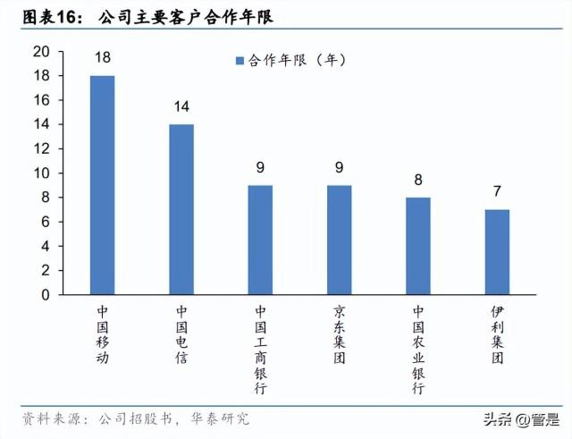 互联网营销公司排名