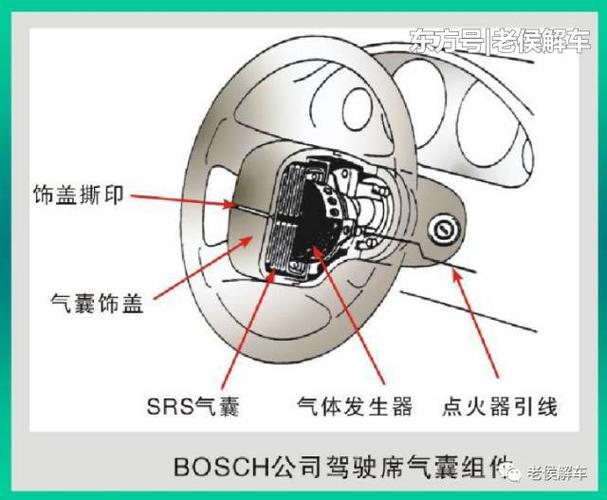 汽车安全气囊发生器