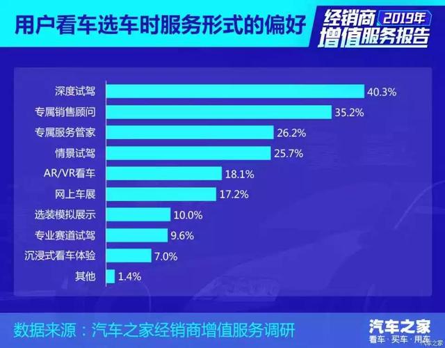 汽车行业报告