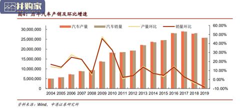 汽车行业报告