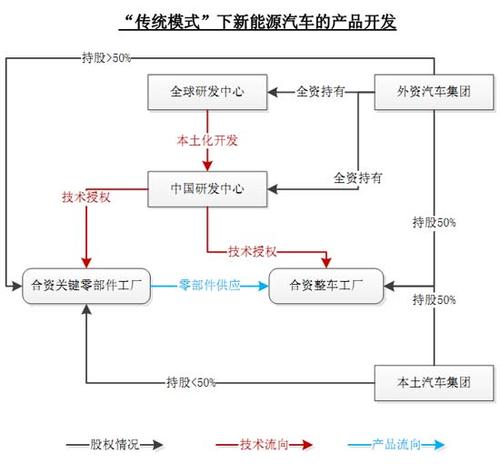 中威汽车电子论坛