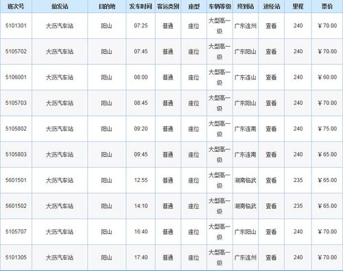 广东省汽车站电话