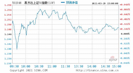 易方达上证50