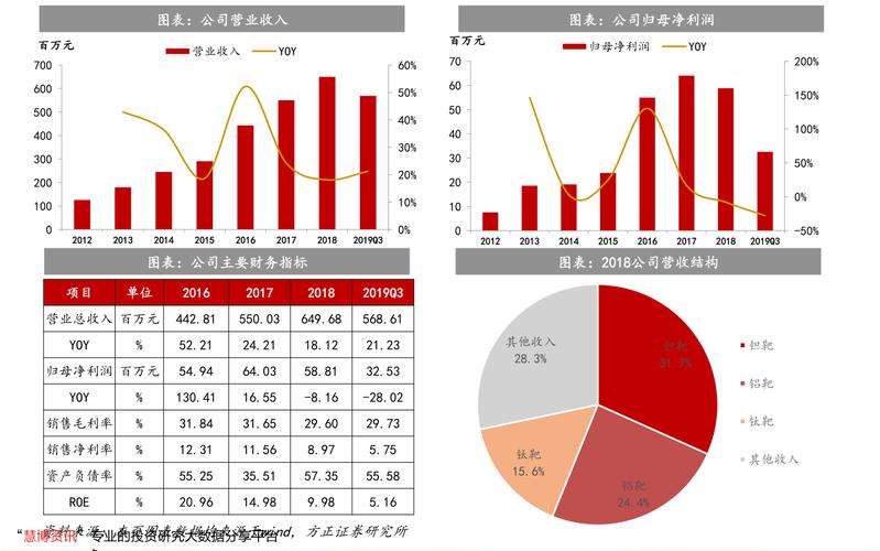 景顺长城资源垄断