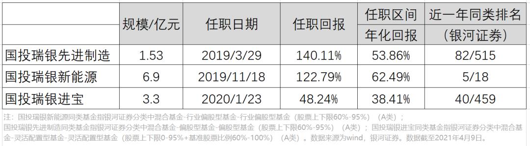 国投瑞银成长