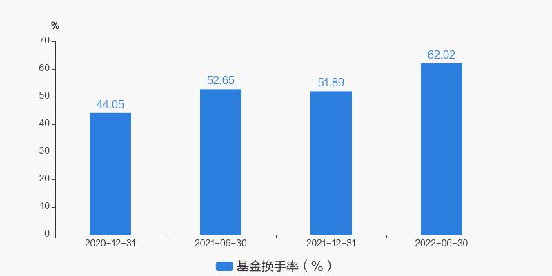 汇添富均衡增长