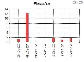 基金260108