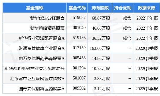 新华优选分红