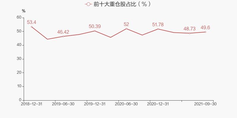 新华优选分红