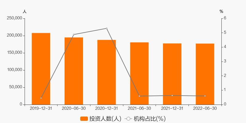 华夏成长混合