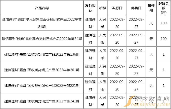 建信配置