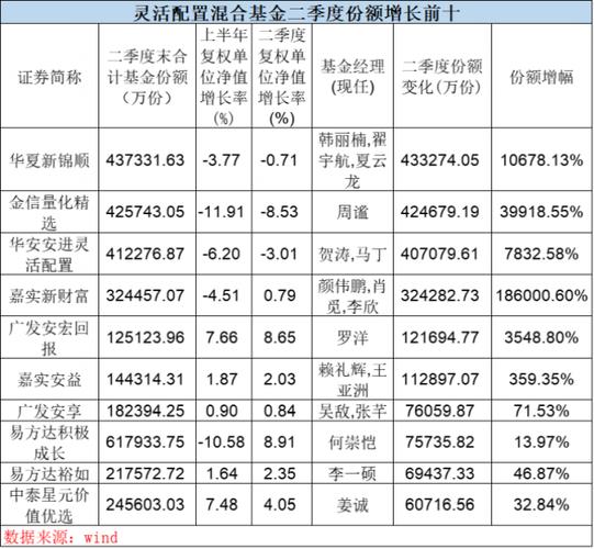 长信金利趋势