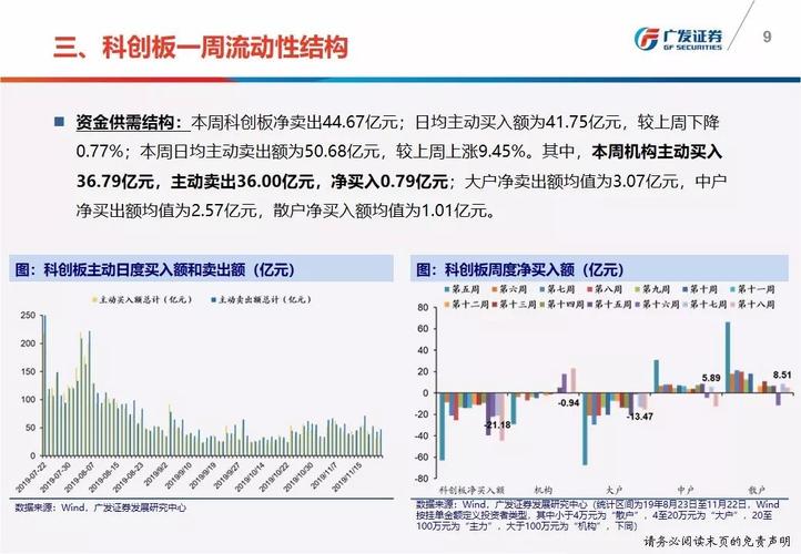 广发策略优选