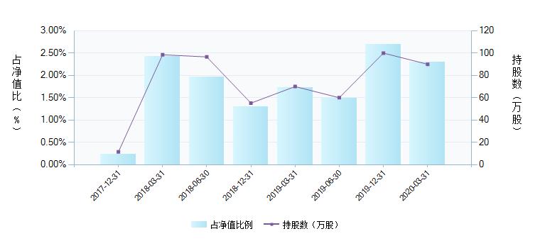 长盛同德