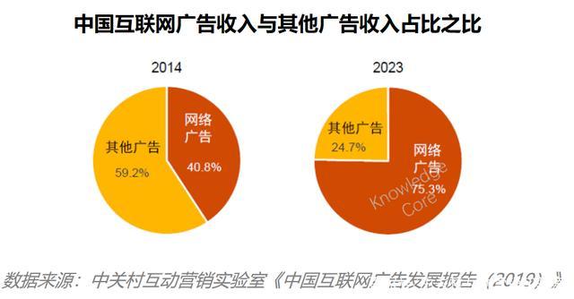 互联网广告平台的营销方案