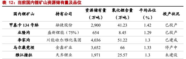 临武锂矿开采多少吨了啊