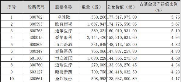 嘉实优质企业