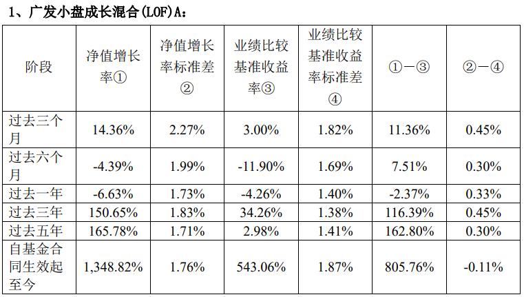 广发小盘