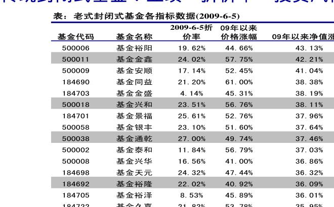 查询基金