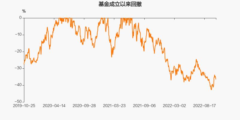 000831基金