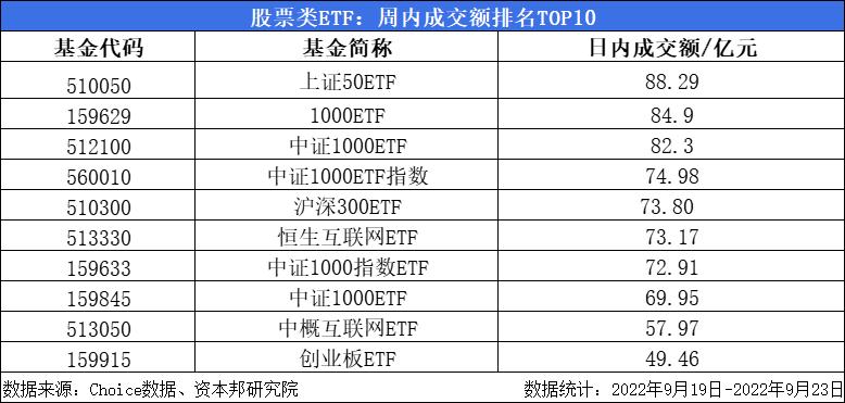 华夏红利基金