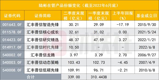 汇丰晋信科技先锋