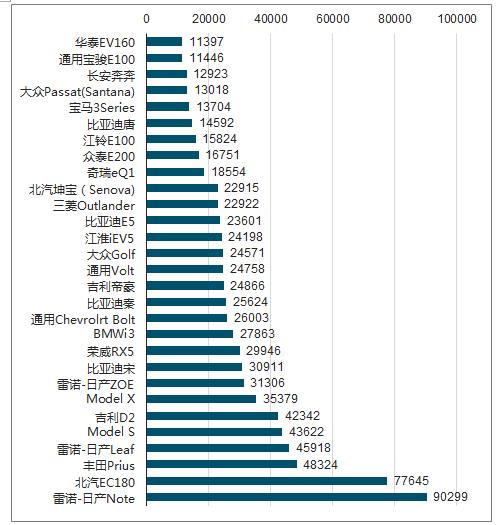 汽车销量数据