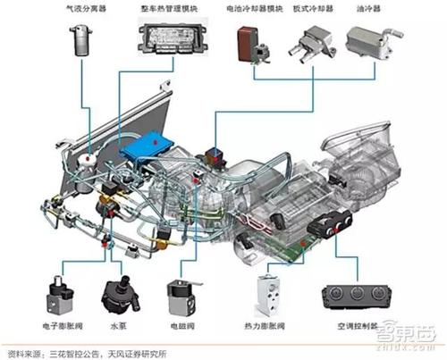 汽车系统