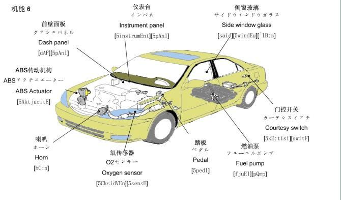 配件汽车