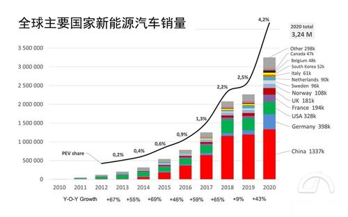 汽车销量