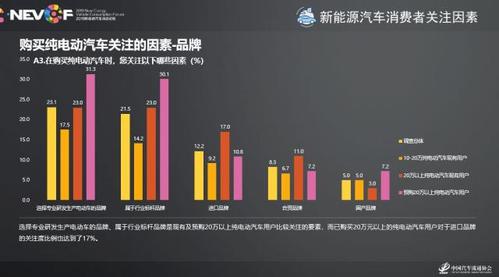 汽车消费