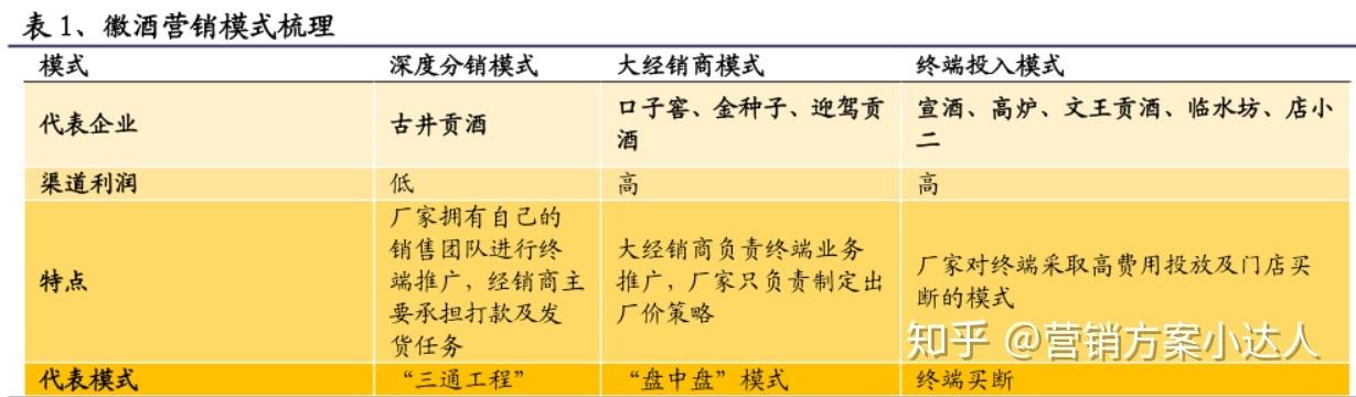 酒类互联网营销