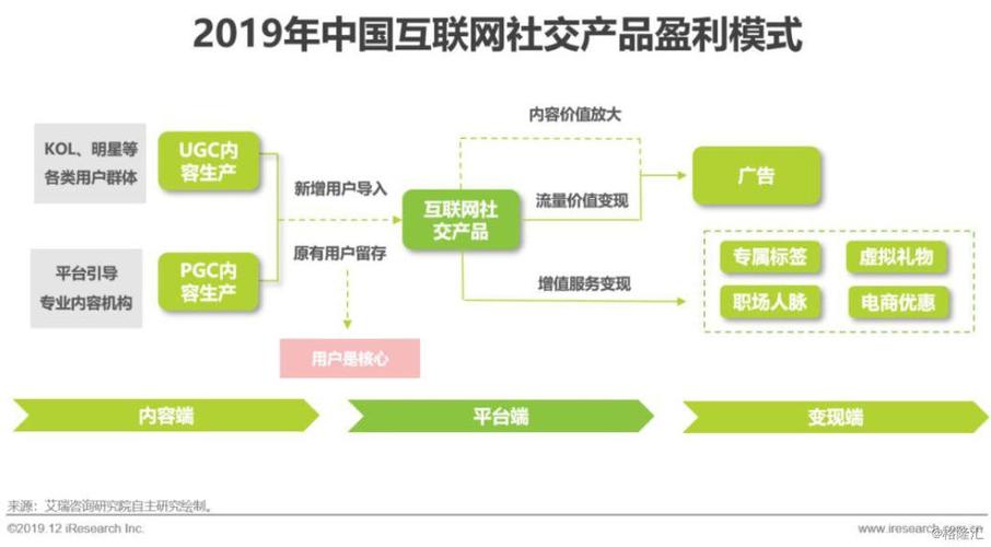 网互联网营销