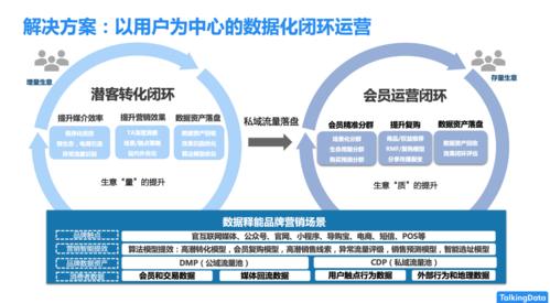 互联网广告营销策划