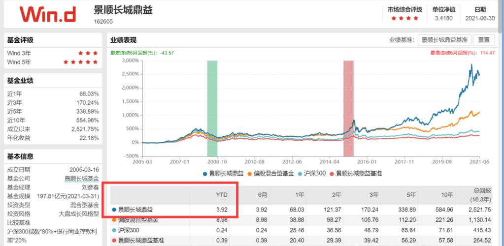 景顺长城鼎益混合