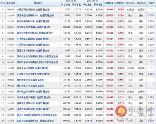 160630基金净值查询今天最新净值